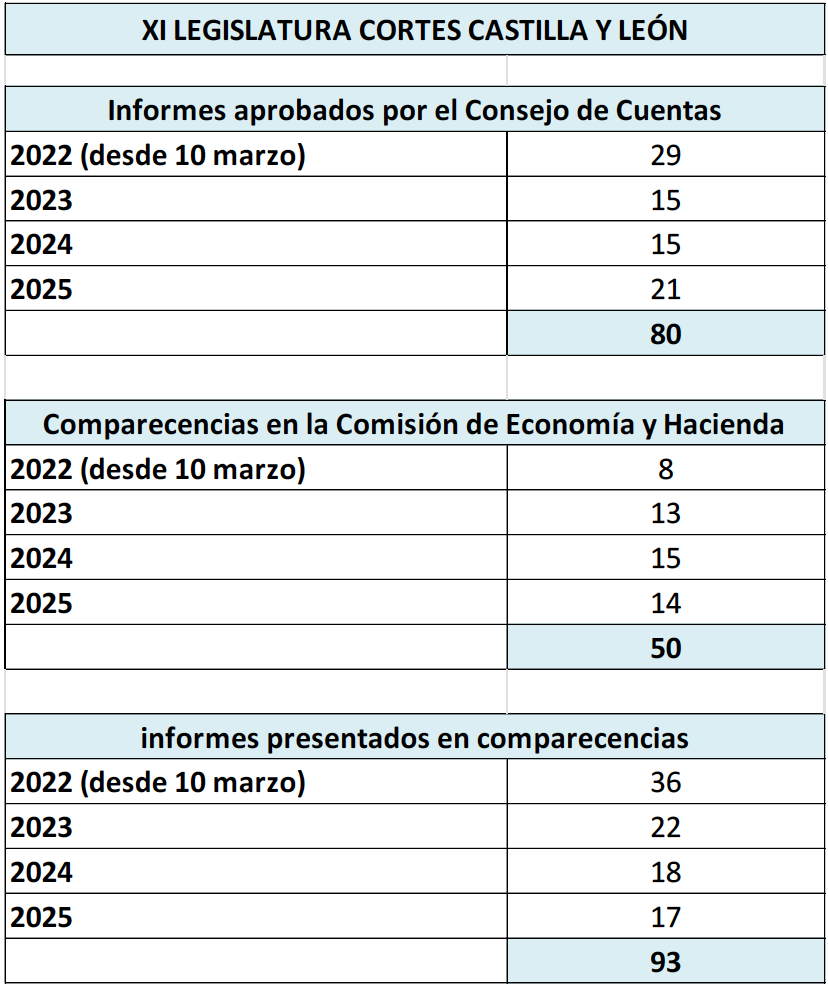 Captura de pantalla 2026-02-03 a las 22.20.50