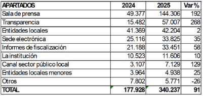 Captura de pantalla 2026-01-15 a las 16.20.09