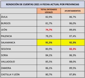 Rendición de cuentas