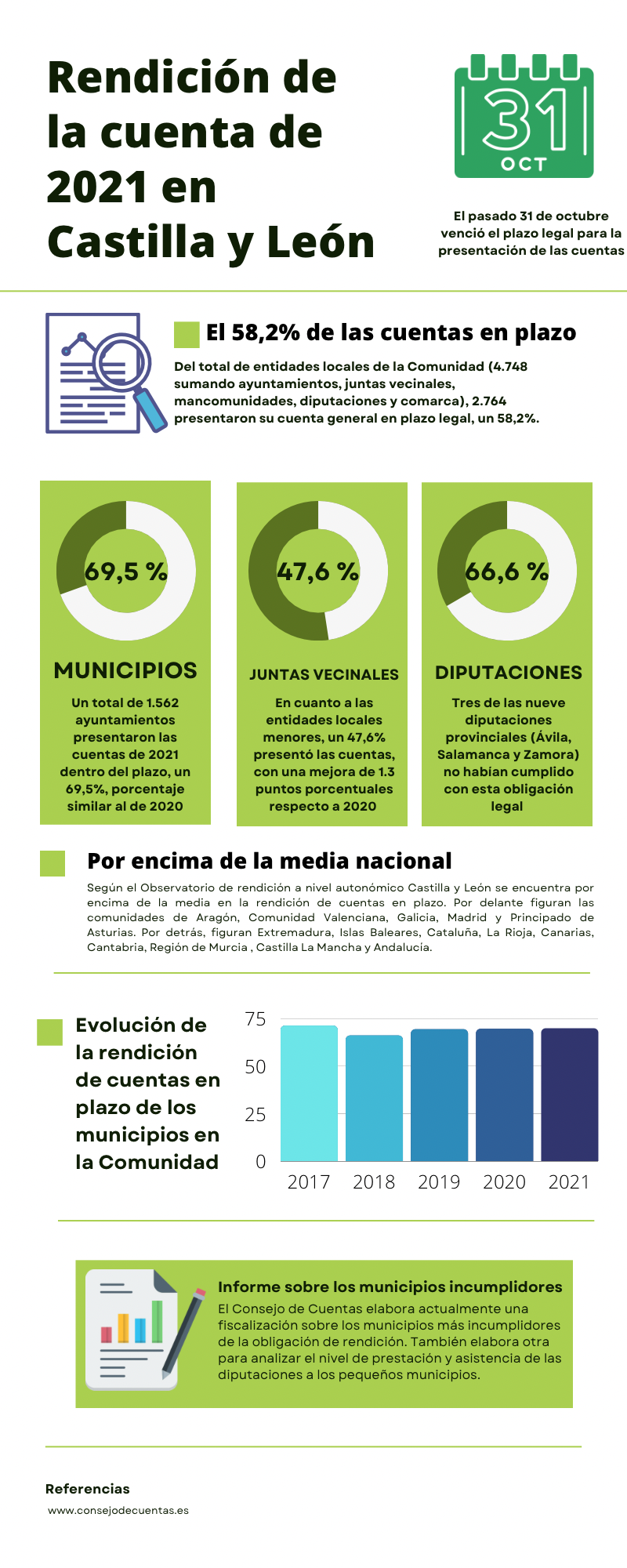 inforgrafia