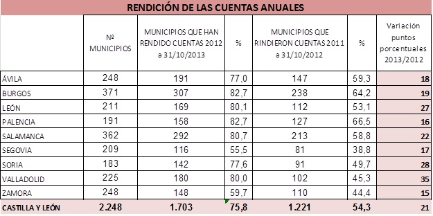Tabla resumen por provincias