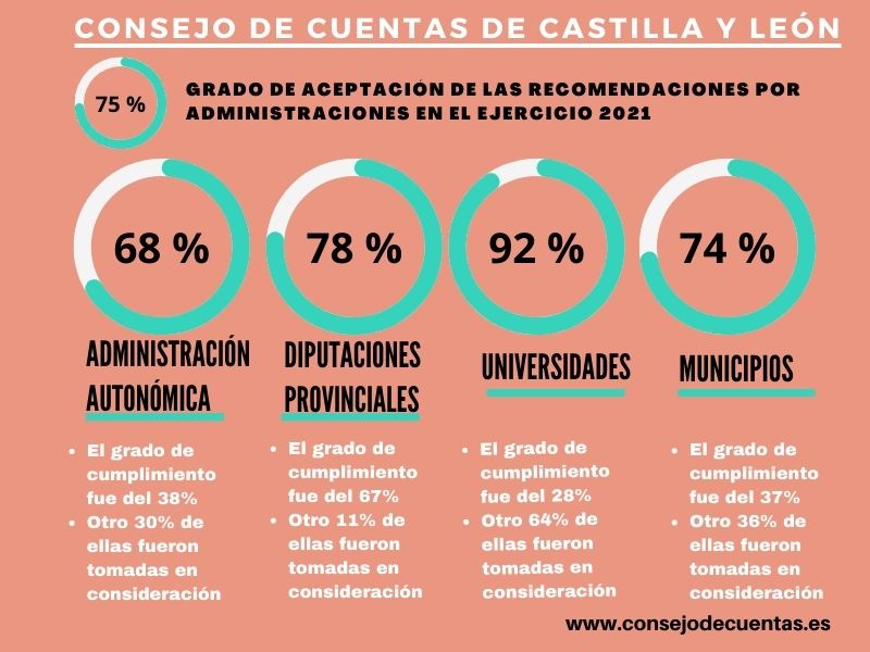 Infografía