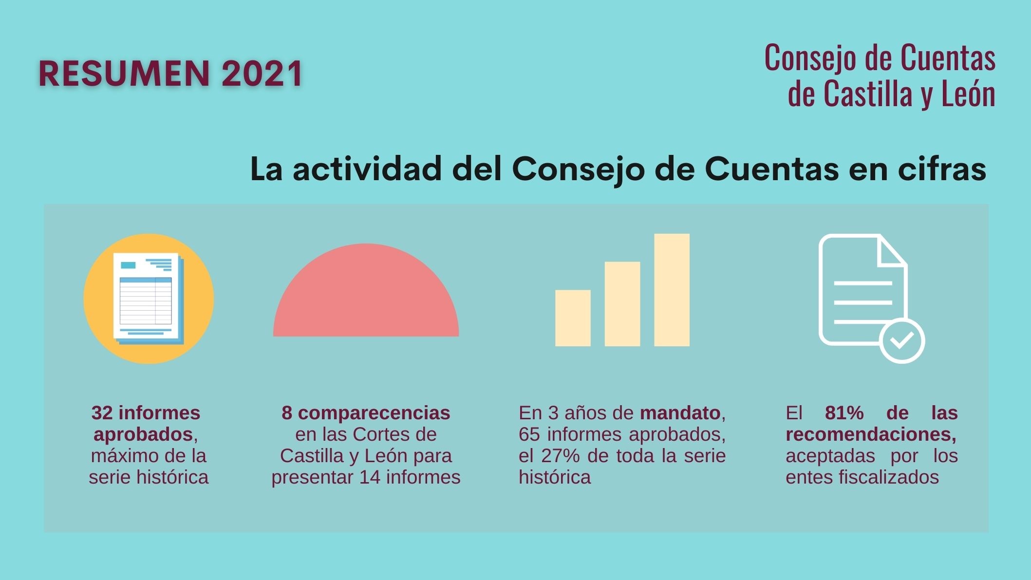 Balance 2021