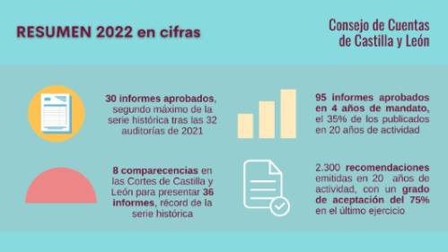 Resumen 2022