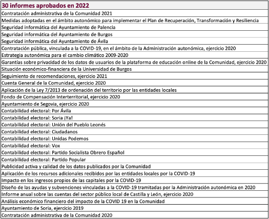 Captura de Pantalla 2023-01-05 a las 10.24.17