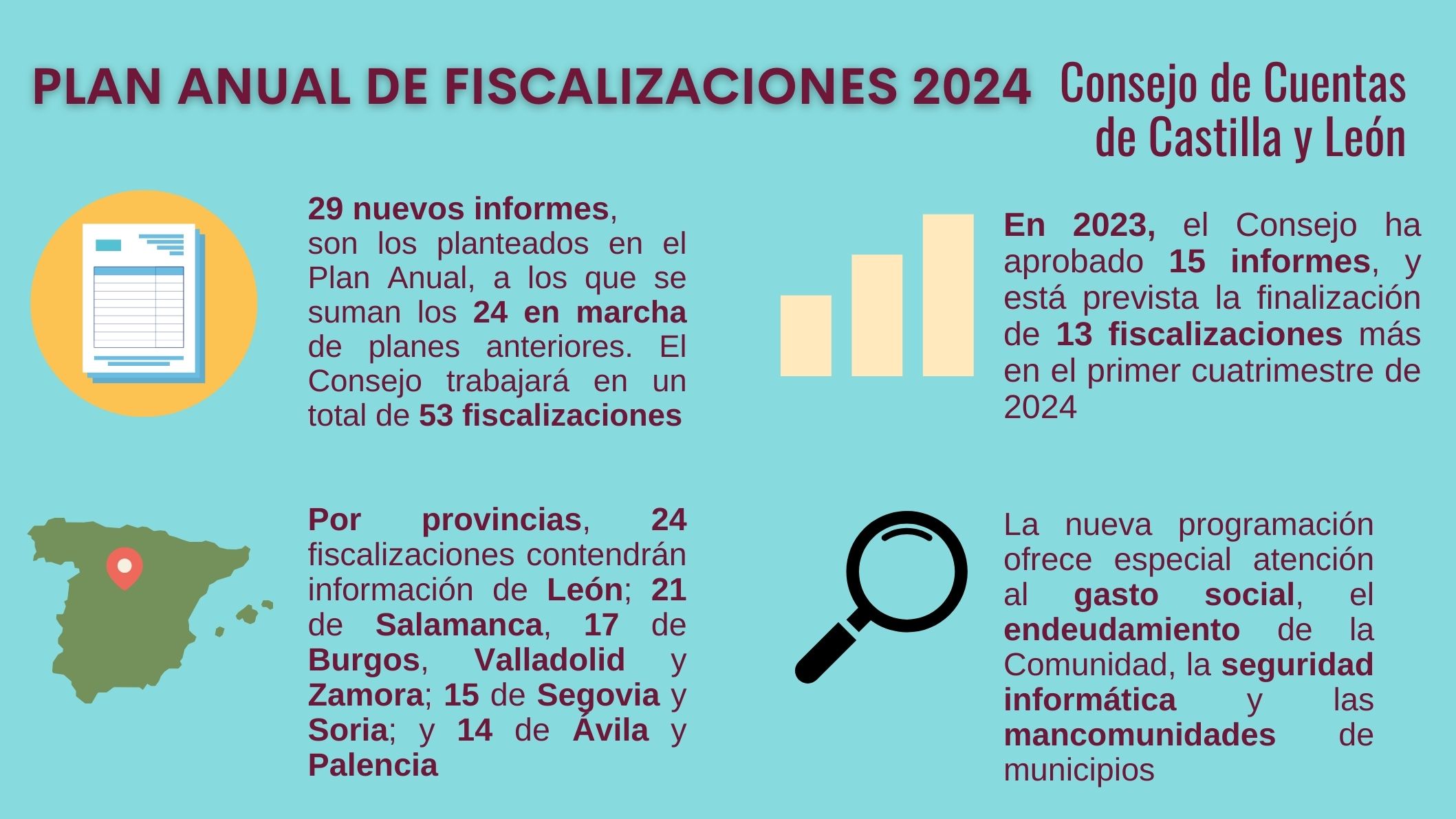 El PAF en cifas