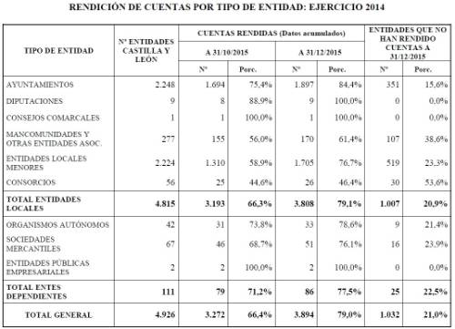 tabla