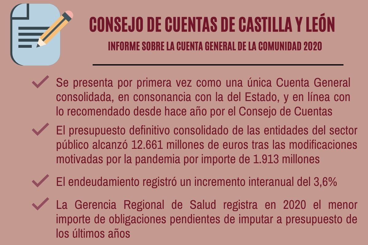 Informe Cuenta General 2020, 28 nov 2022