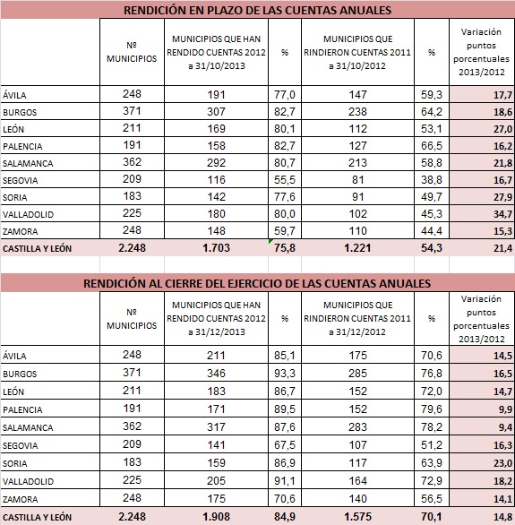 gráfico