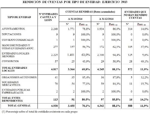 tabla de datos