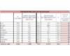 Tabla resumen por provincias