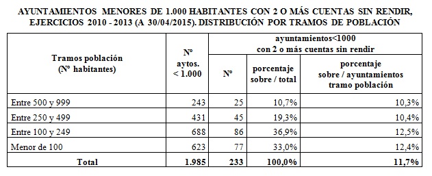 tabla