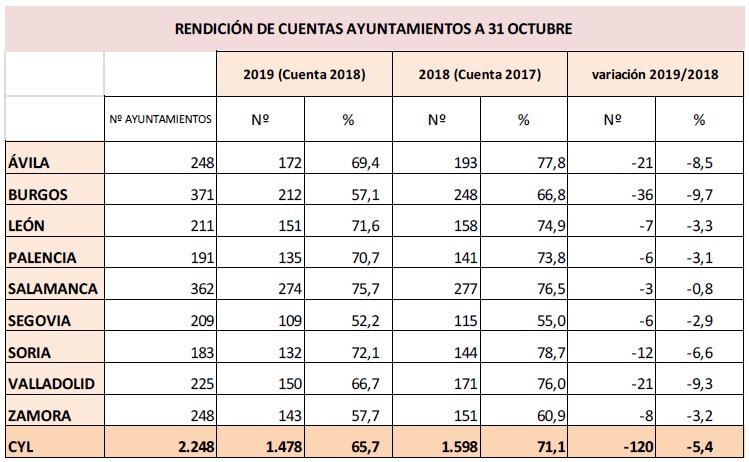ayuntamientos