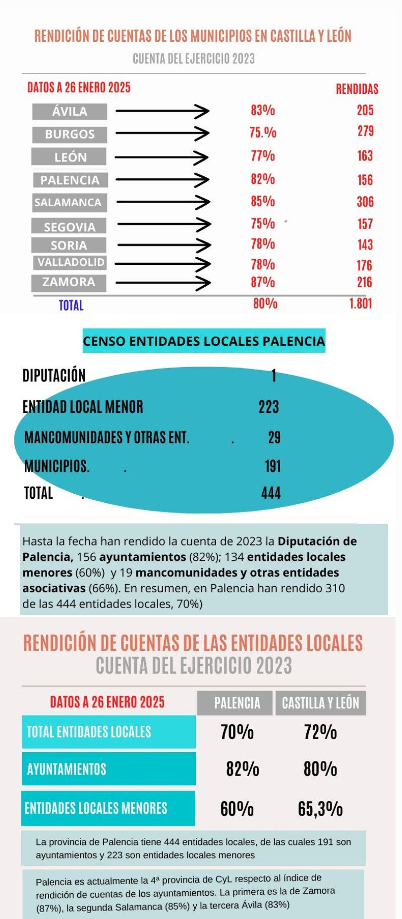 Infografía Índice Rendición Cuentas 2023