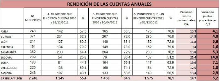 cuadro