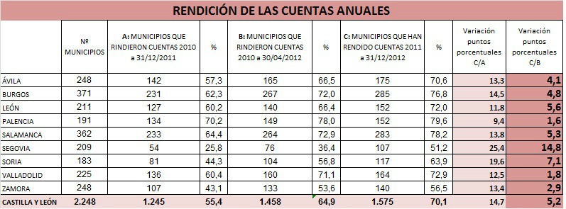 Tabla de datos