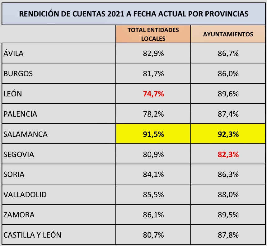 Tabla rendición de cuentas