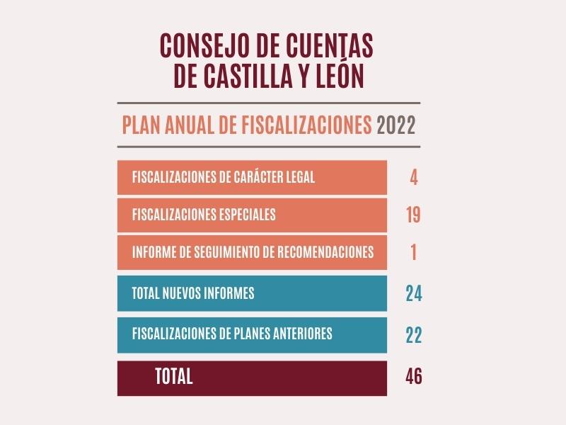 Ficha PAF 2022