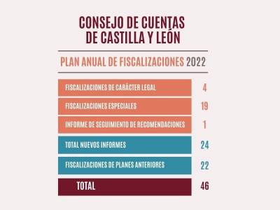 Ficha PAF 2022
